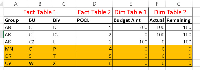 Filter Grid on multiple columns - Microsoft Fabric Community