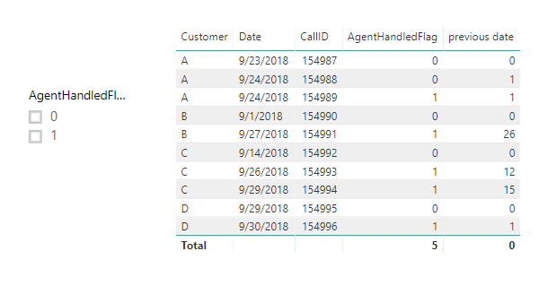 Add condition to calculated column based on filter... - Microsoft ...