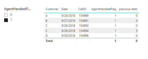Add condition to calculated column based on filter... - Microsoft ...