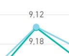 Line chart issue.jpg