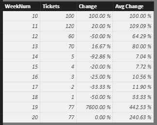 How to make column chart show increase or decrease_1.jpg