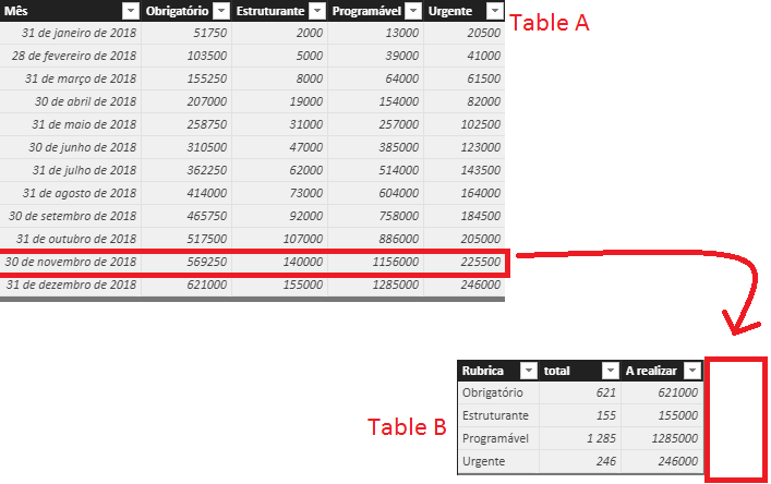 Return the Highest value from a row to a new table... - Microsoft ...