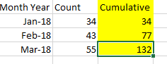 Solved: Cumulative measure for count - Microsoft Fabric Community