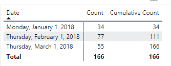 Cumulative Count.png