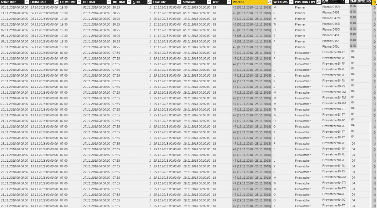 Show value from other table outside date range - Microsoft Fabric Community