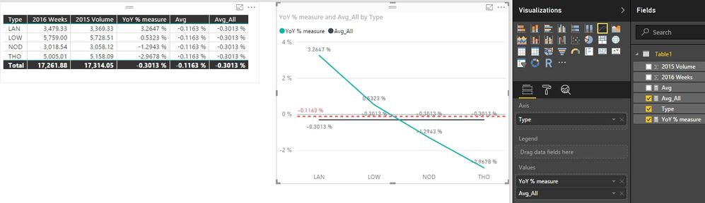 Average Line on Scatter Displaying Wrong Value_1.jpg