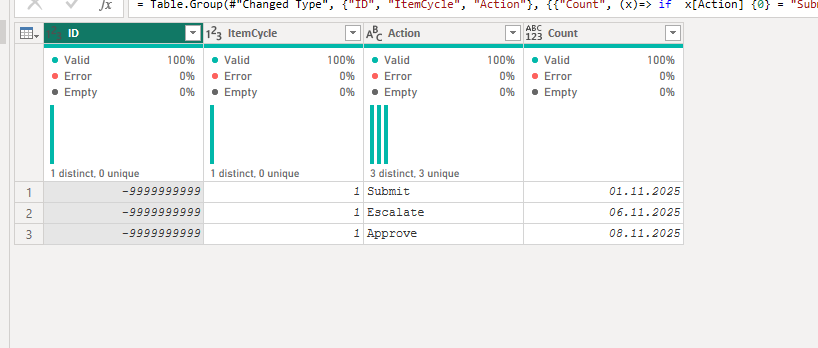 Solved: Possible to get the min and max of a group in the ...