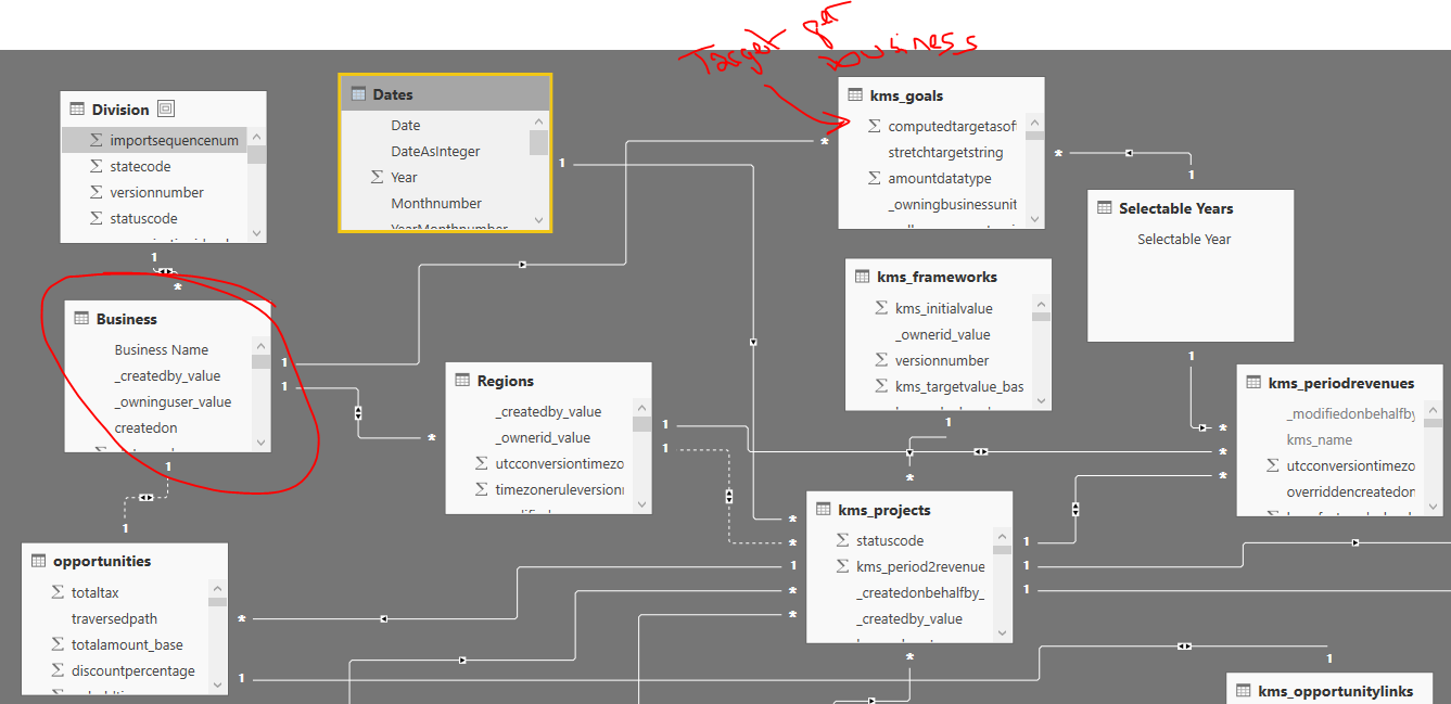 Months not appearing on chart - Microsoft Fabric Community