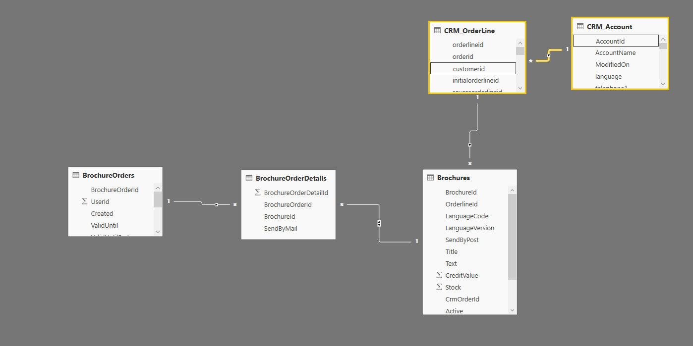 Solved: Relationship direction problem - Microsoft Fabric Community