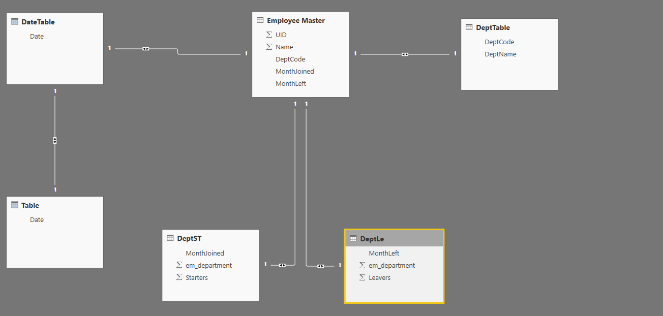 Solved: Relationships & Visuals - Microsoft Fabric Community