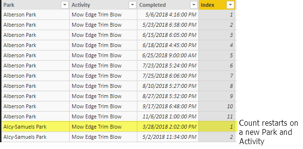 Solved: Calculate days between 2 events - Microsoft Fabric Community