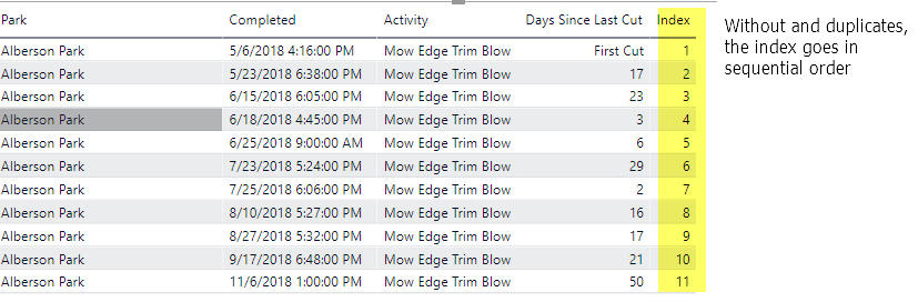 Solved: Calculate days between 2 events - Page 2 - Microsoft Fabric ...