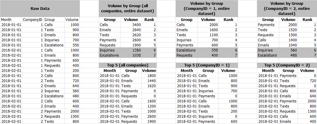 Solved: Dynamic table creation - Microsoft Fabric Community