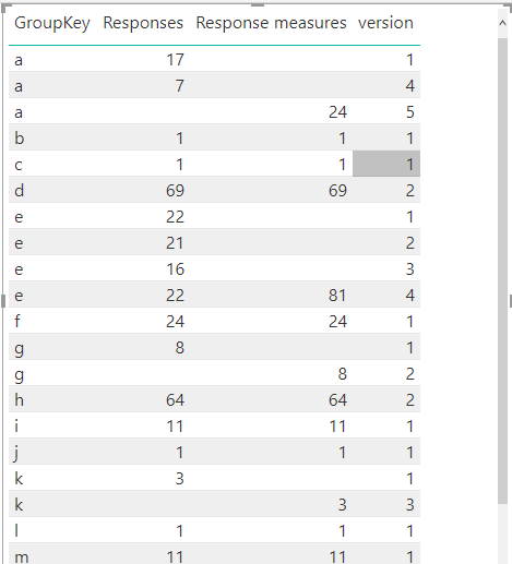 Solved: Return a sum for the max number in a group - Microsoft Fabric ...
