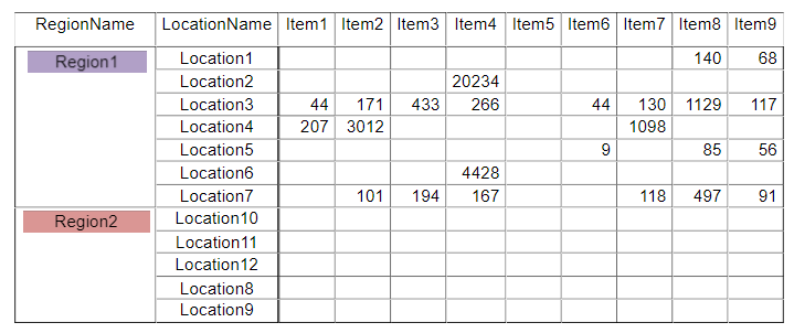 Solved: Conditional formatting to set background color to ...