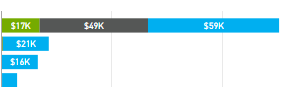 Solved: Stacked Bar Chart - show totals - Microsoft Fabric Community