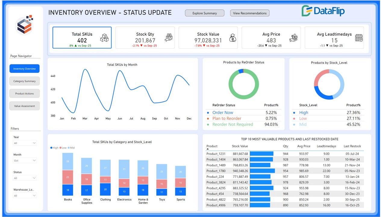 DataFlip Inventory Planning Dashboard - Microsoft Fabric Community