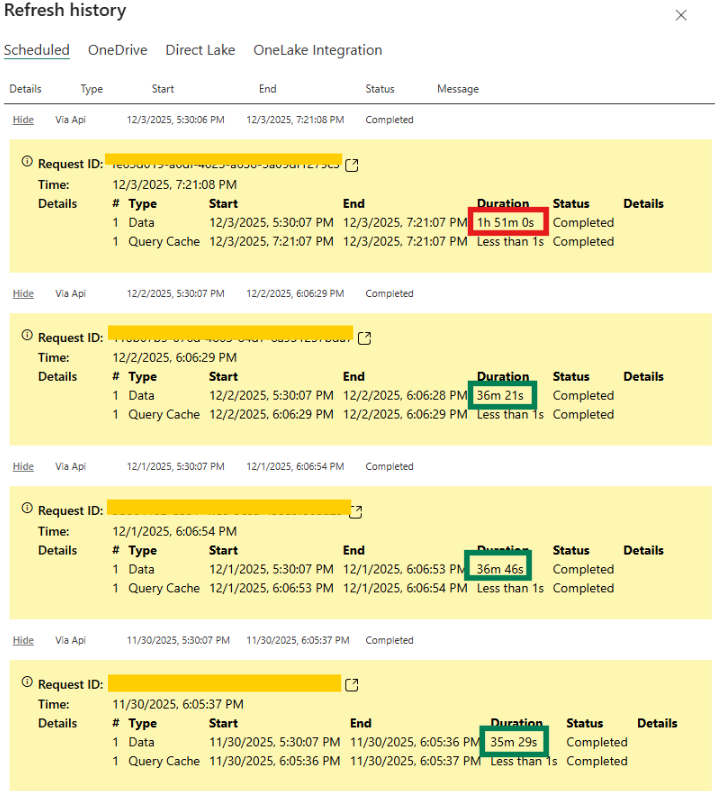 Slow refresh - delay or timeout - source Amazon Re... - Microsoft ...