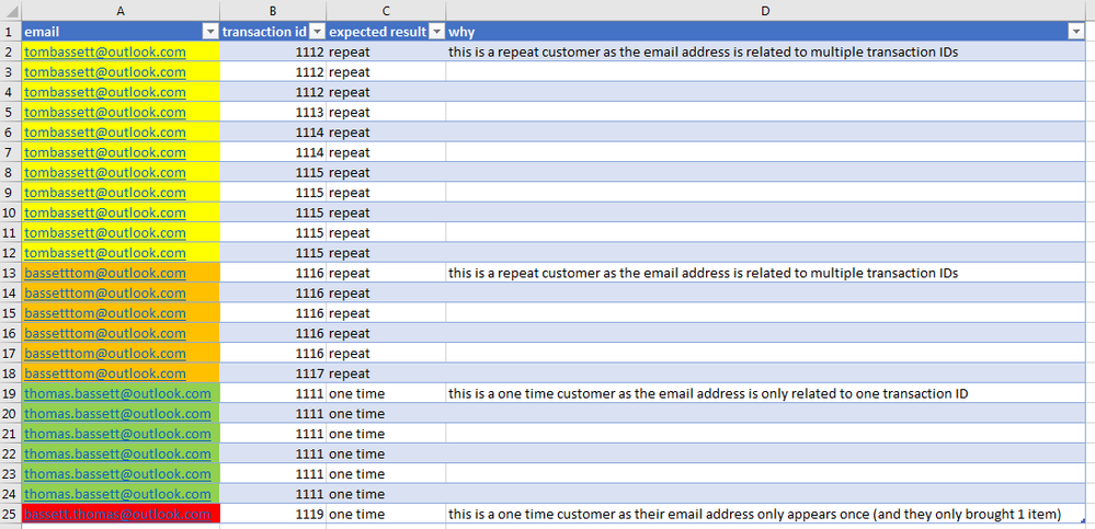 Repeat Customers Example Data.PNG