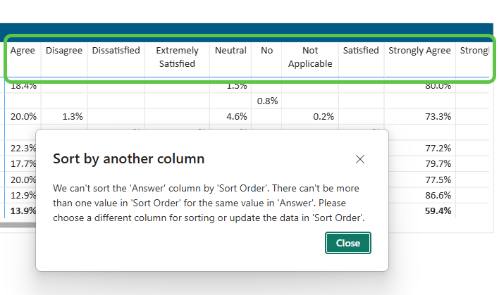Sort Order issue - Microsoft Fabric Community