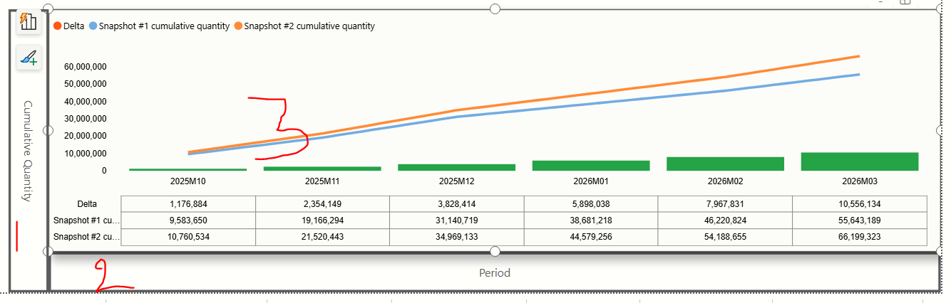 Bar & Line chart with Table + Line & Stacked Col... - Microsoft Fabric ...