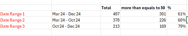 Solved: Calculation for matrix table based on 3 date range ...