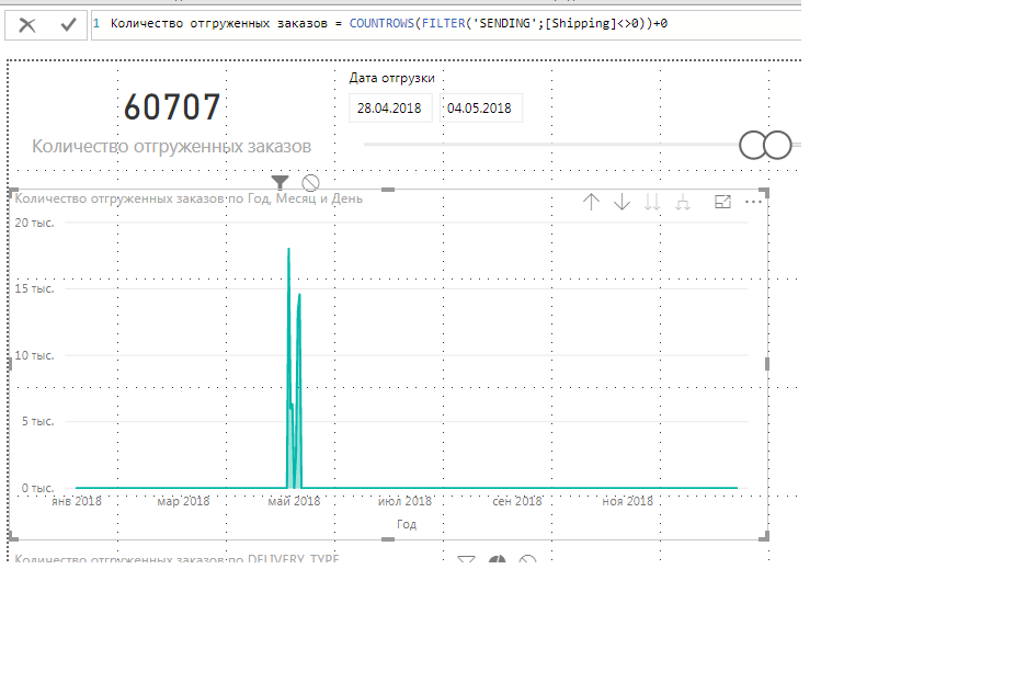 Showing zero values in line chart - Microsoft Fabric Community