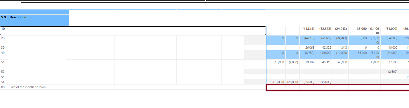 Solved: Matrix visual bug ?? - Microsoft Fabric Community