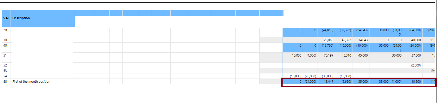 Solved: Matrix visual bug ?? - Microsoft Fabric Community