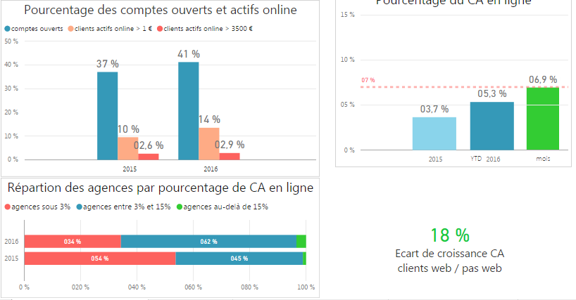 2016-09-06 17_18_07-reporting online - Power BI Desktop.png