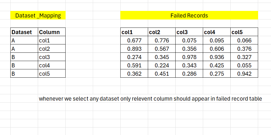 Solved: How to display rows from datasets with variable sc ...