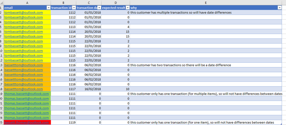 Repeat Customers Example Data - Copy.PNG