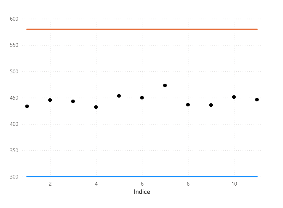 Solved: problem while plotting Scatter plot - Microsoft Fabric Community