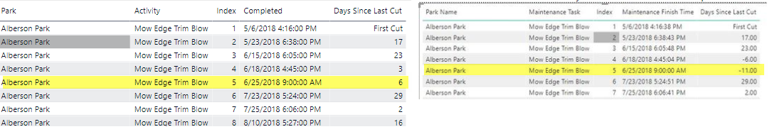 Solved: Calculate days between 2 events - Microsoft Fabric Community
