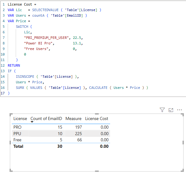 Solved: Wrong Total in Table - Microsoft Fabric Community
