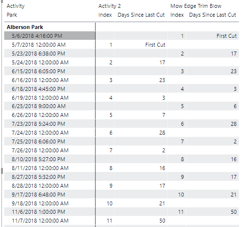 Solved: Calculate days between 2 events - Microsoft Fabric Community