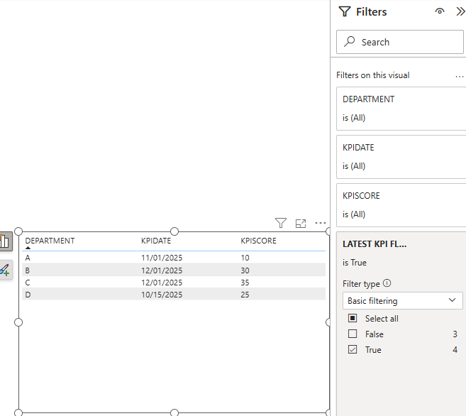 Solved: Filtering a table on the Max date by department - Microsoft ...