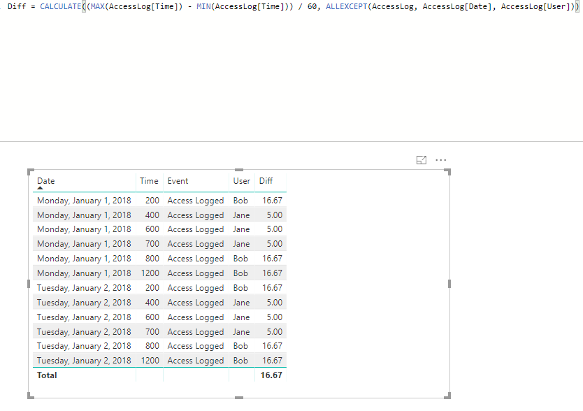 Solved: Sum of Measure by Month - Microsoft Fabric Community