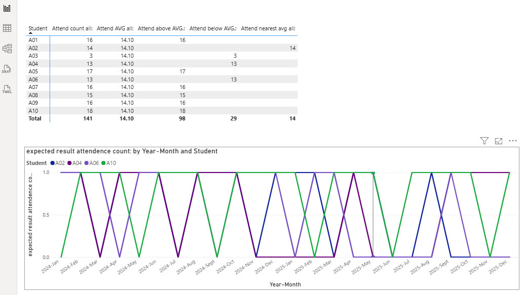 Solved: Create Measure to Return Highest Value - Microsoft Fabric Community