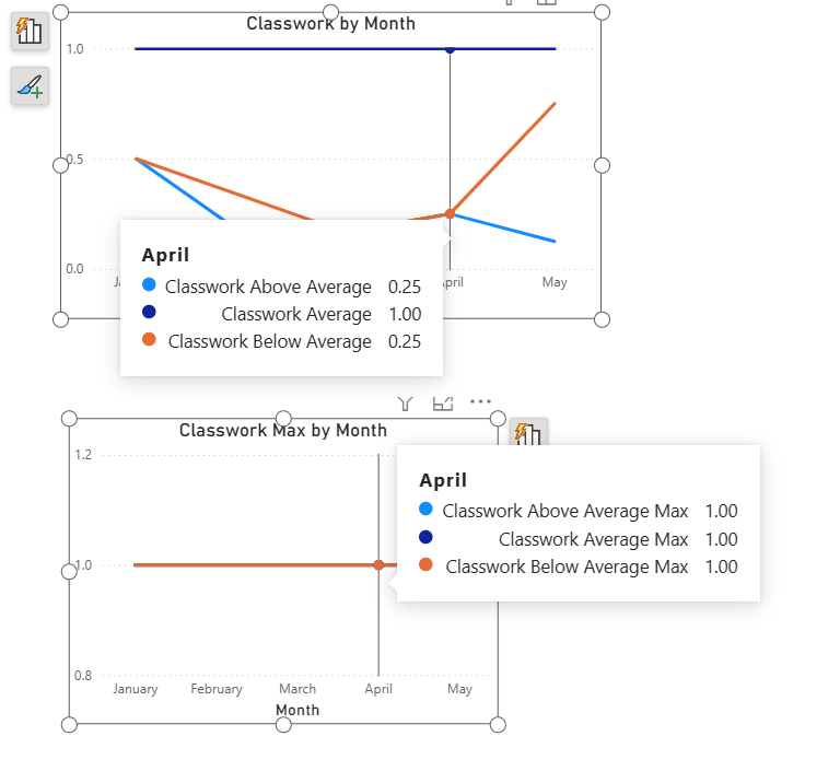 Solved: Create Measure to Return Highest Value - Microsoft Fabric Community