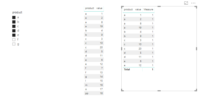 Solved: Filter Fact table based on Dim table - Microsoft Fabric Community
