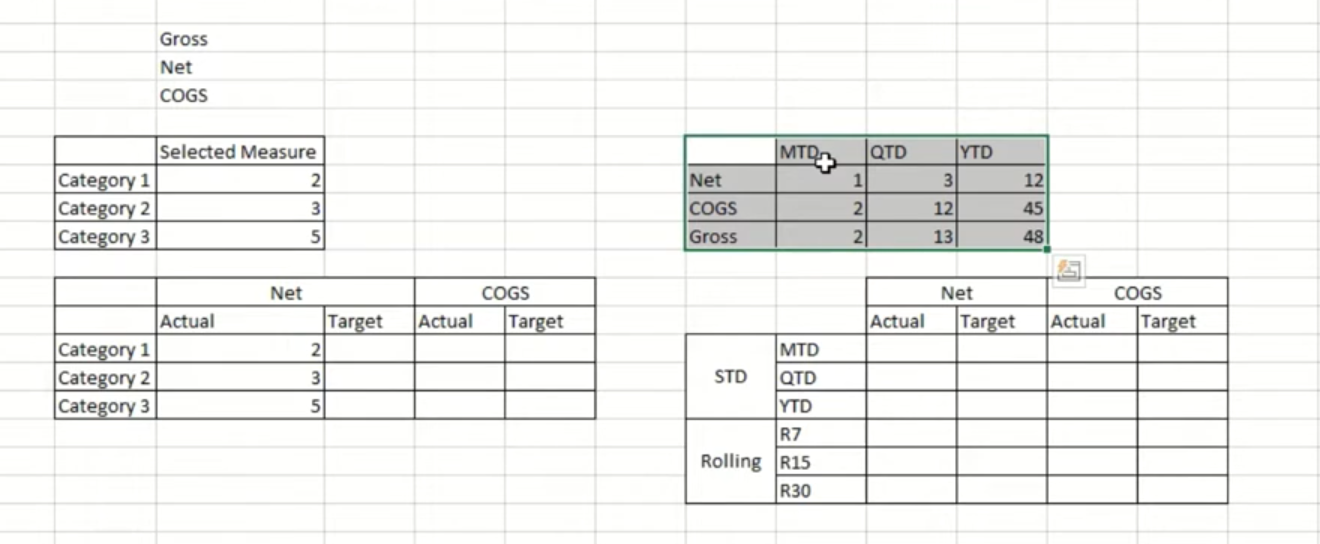 Using multiple calculation groups at the same time - Microsoft Fabric ...