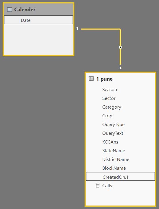 Solved: Date Table relationship issue - Microsoft Fabric Community