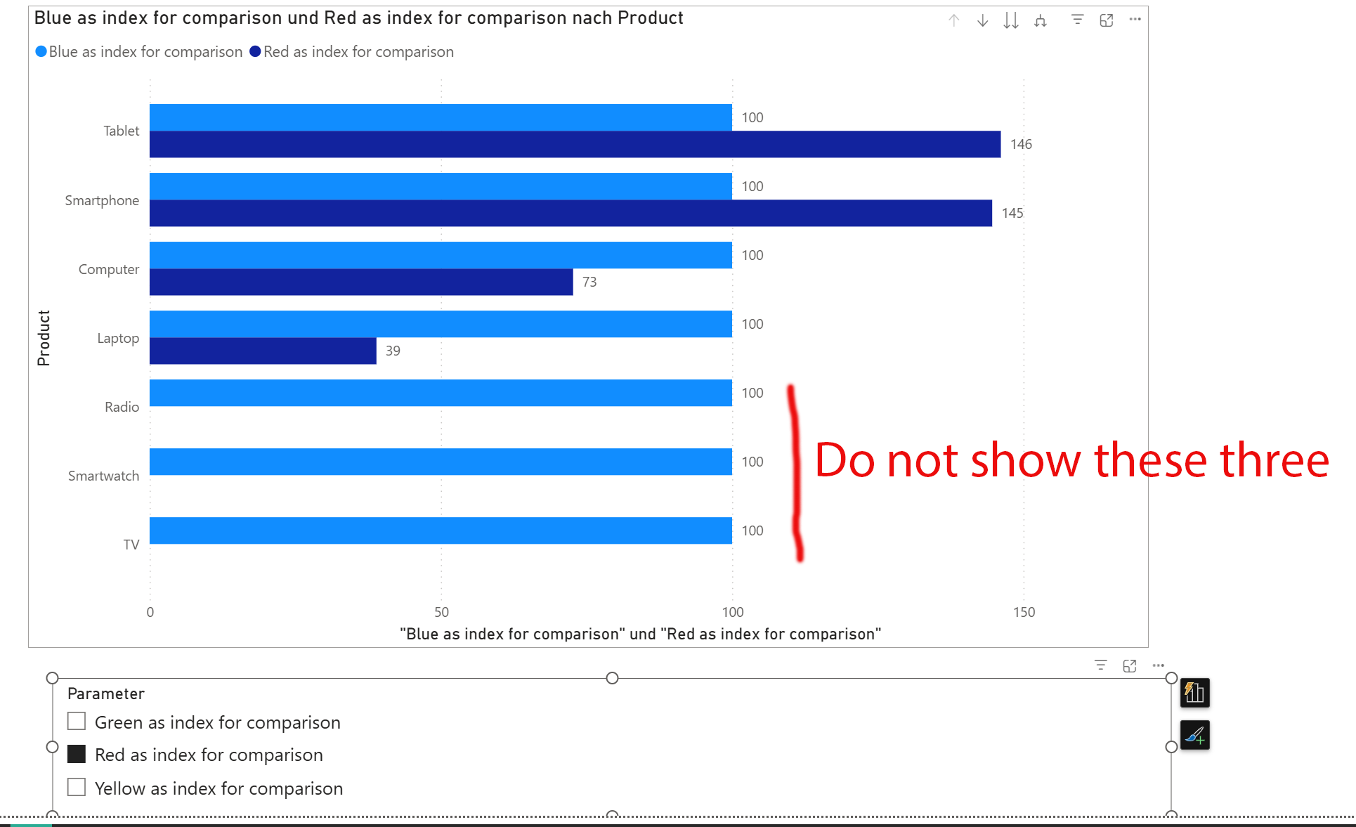 Filter bar chart depending on field parameters and... - Microsoft ...
