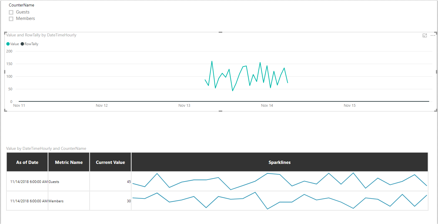 DateTimeTable not showing on x-axis for NULL measu... - Microsoft ...