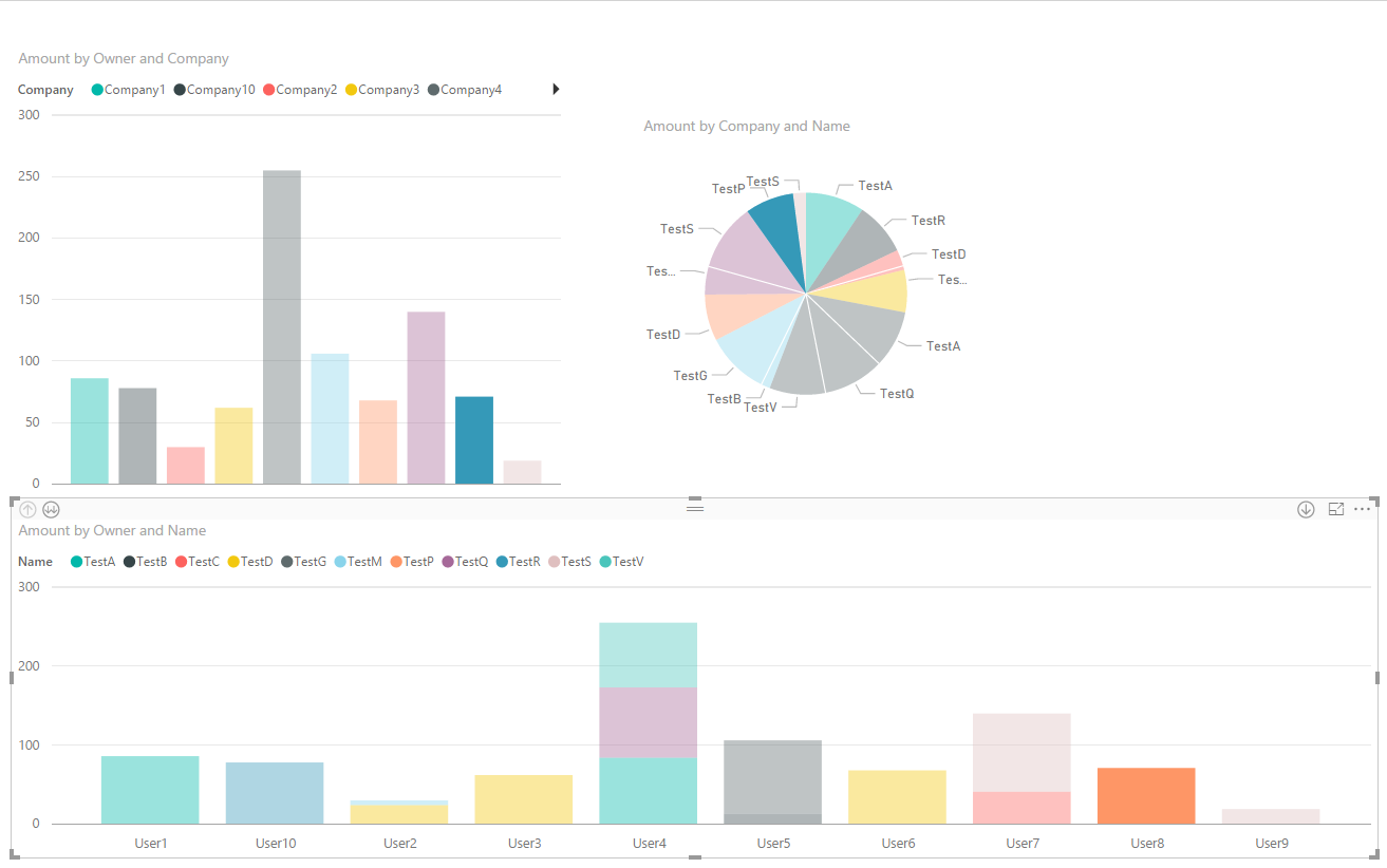 Connected Charts doesn't update - Microsoft Fabric Community