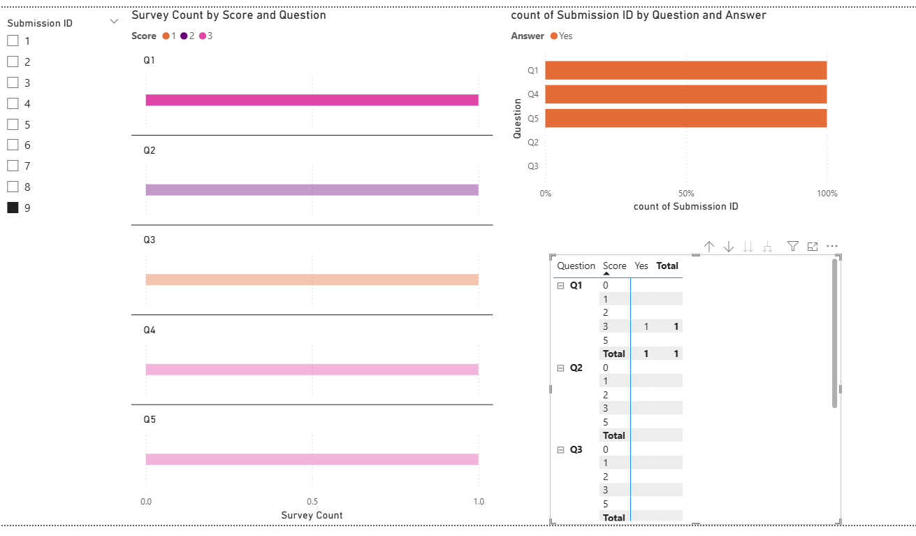 Solved: Unpivoted Survey Responses Cohort Matching - Visua ...