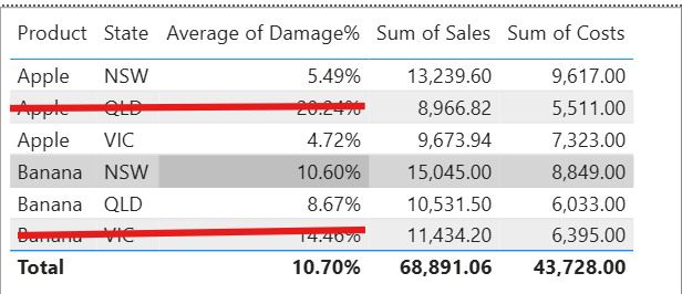 Solved: Apply Filter before Calculating Average - Microsoft Fabric ...