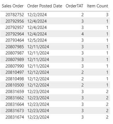 Solved: Scatterplot with Categorical Date x axis NO AGGREG ...
