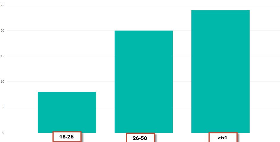 Age Distribution.jpg